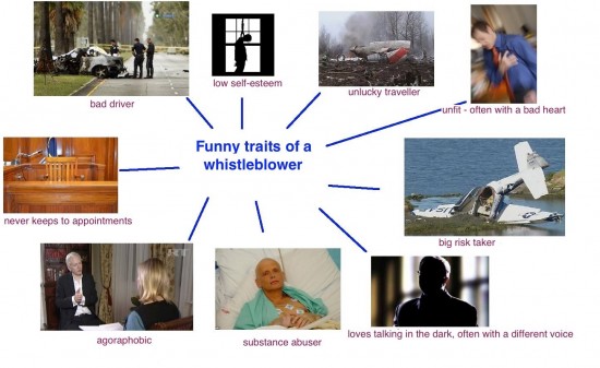 funny traits of a whistleblower