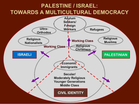 The ‘One Democratic State Campaign’ program for a multicultural democratic state in Palestine/Israel