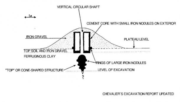 Tumulus interior excavation sketch. (Author provided)