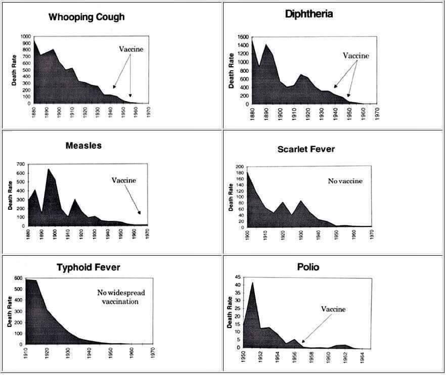 CompareVaxDiseaseReducation