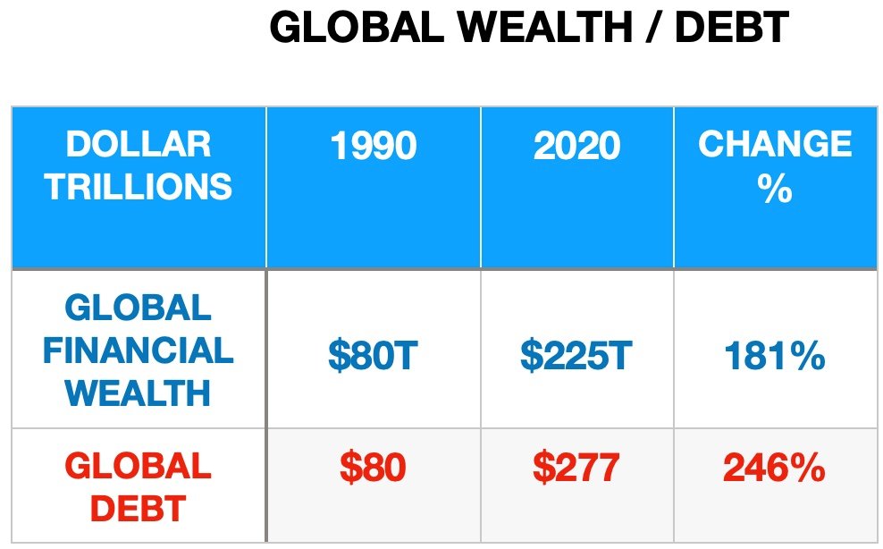 Сколько валют у обморожение в мм2. The Global debt Trap. Global debt.