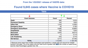 VAERS Data