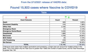 Feb. 12 release VAERS data.