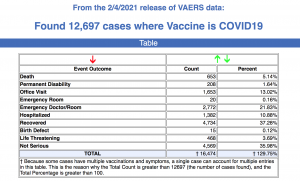 VAERS Data