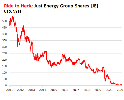 It Starts: The Cascading Financial Repercussions of the Texas Electricity Crisis