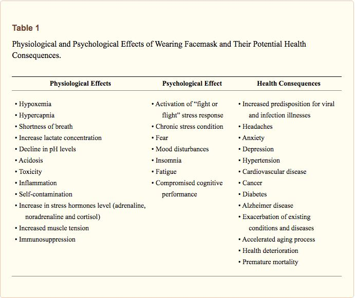 The data suggest that both medical and non-medical facemasks are ineffective to block human-to-human...