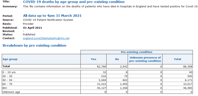 Why it would be criminal to give a child the COVID-19 Vaccine