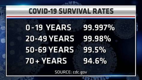 Inventor of Mrna Vaccines On Tucker: Risks Outweigh Benefits, Especially For Young Adults And Childr...