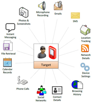 A screenshot of a diagram