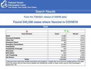 Latest CDC VAERS Data - 7/30/21 Vaers-vaccine-injury-august-6-300x227