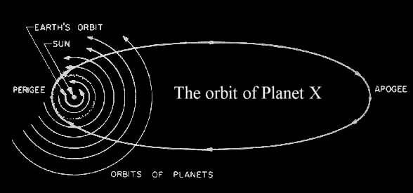 planet x, nibiru