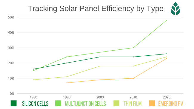 10 Most Efficient Solar Panels of 2022 Img