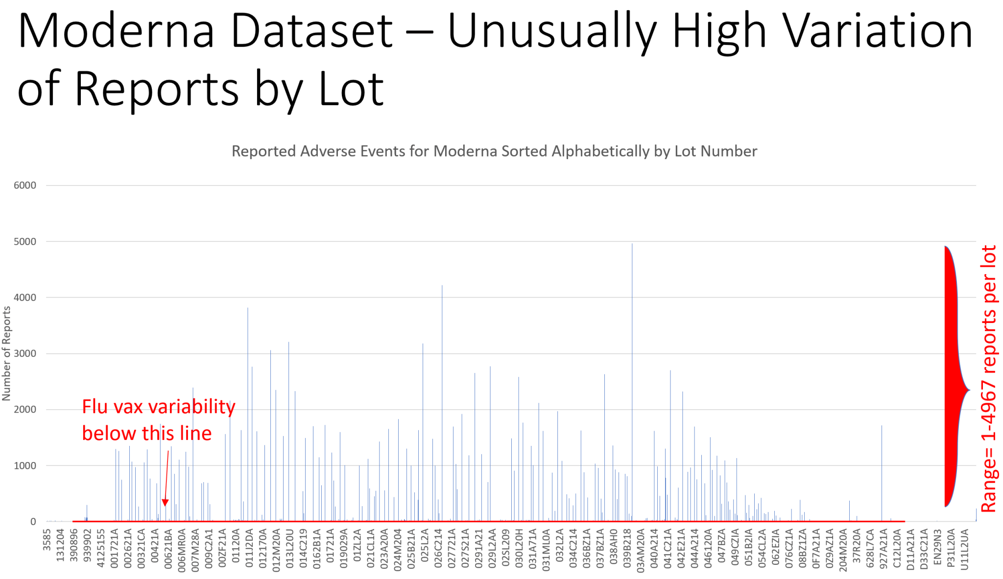 Events report