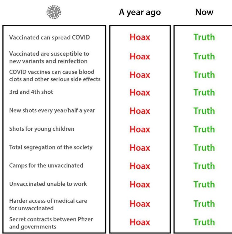 Finally, the tide behind the official Covid-19 narrative may be turning￼