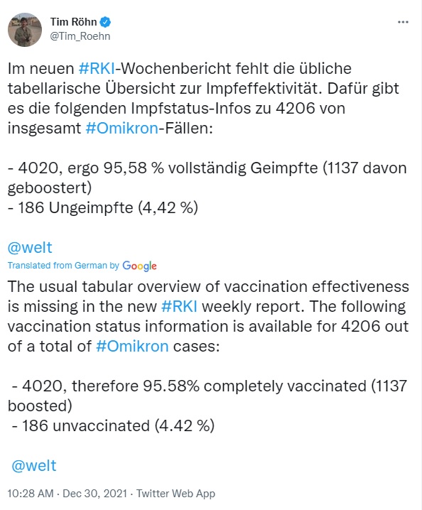 Germany: Govt Reports 96% of Omicron Cases Are Among Fully Vaccinated, 4% Are Unvaccinated