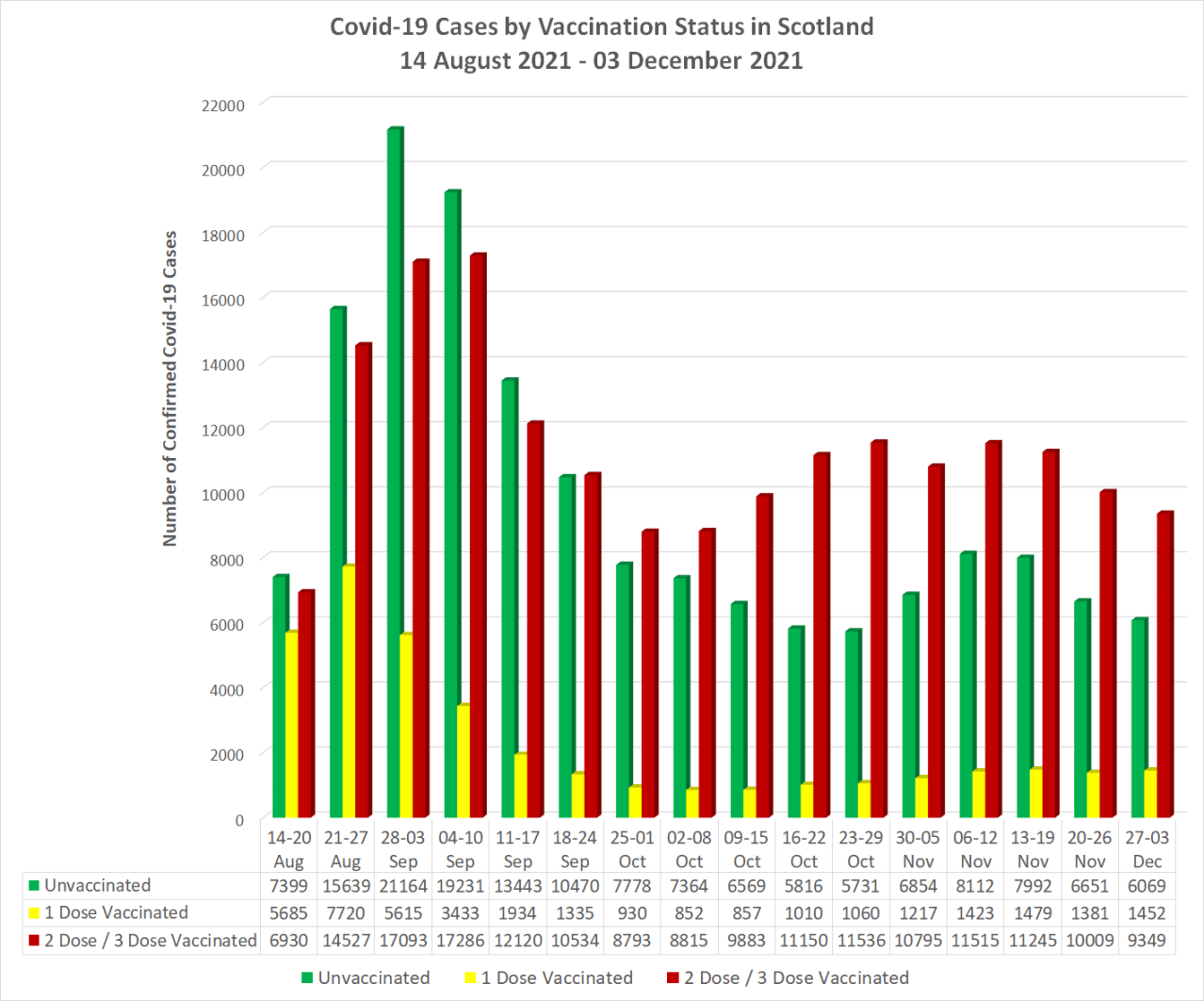 covid 19 cases by vaccination status in scotland