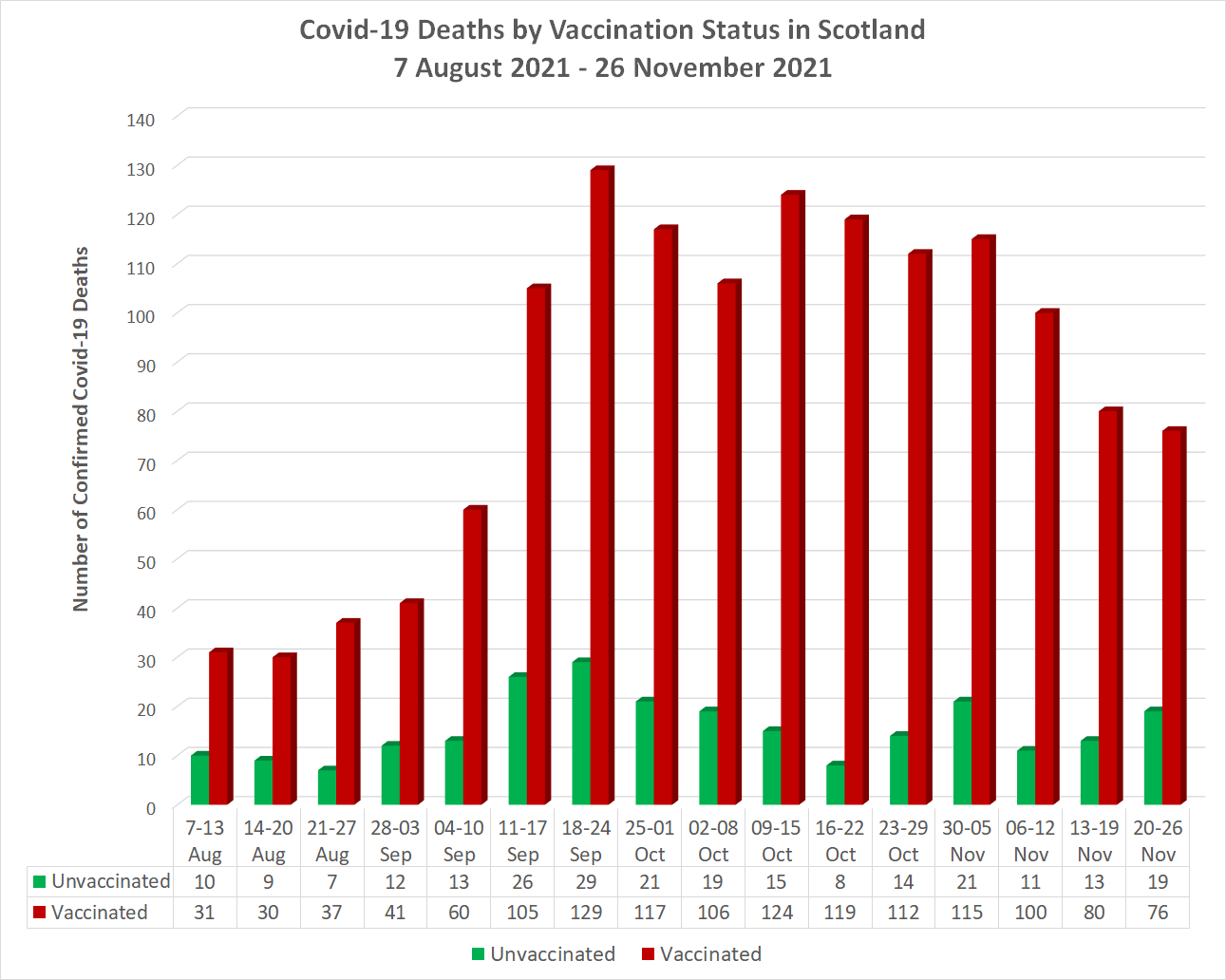 deaths by vaccination status in scotland