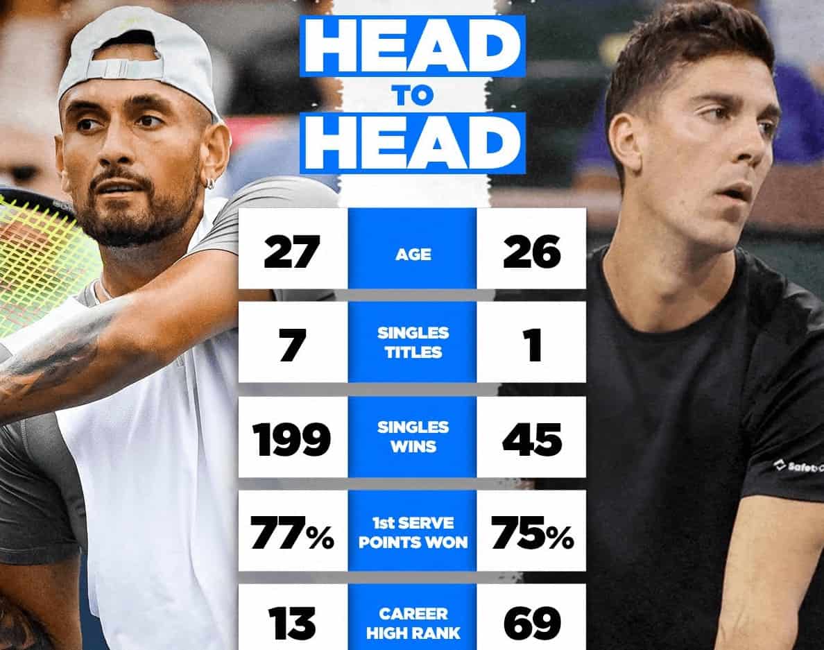 US OPEN GREEK CLASH: Nick Kyrgios beats buddy Thanasi Kokkinakis