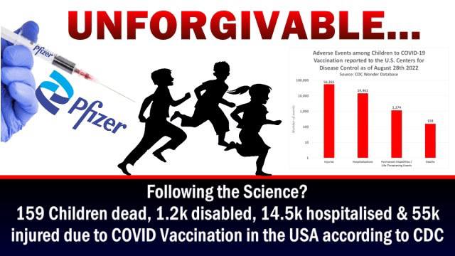 Following the Science? – 159 Children dead, 1.2k disabled, 14.5k hospitalised & 55k injured due ...