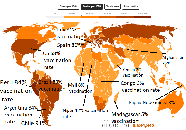 NY Times: Only 14% Vaccinated Africa Has Lowest COVID Deaths in World, “Mystery” Cannot Be Accounted...