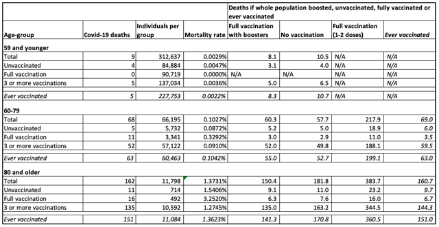 The Question of Iceland’s Vaccine Policy