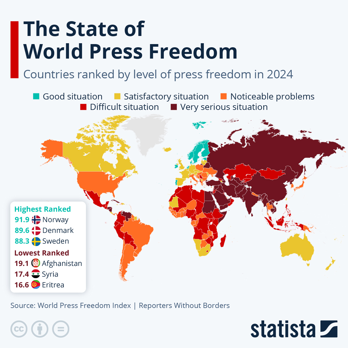 The State Of World Press Freedom