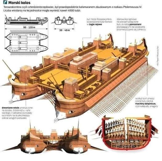 The Greek 'Tessarakonteres' - one of the largest human-powered vessels in history.